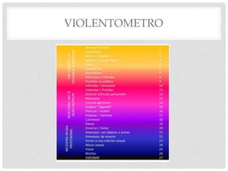 VIOLENTOMETRO
 