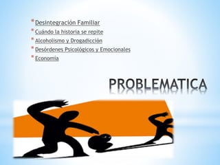 *Desintegración Familiar
*Cuándo la historia se repite
*Alcoholismo y Drogadicción
*Desórdenes Psicológicos y Emocionales
*Economía
 