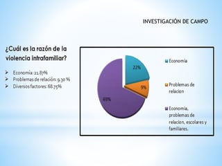 INVESTIGACIÓN DE CAMPO
 