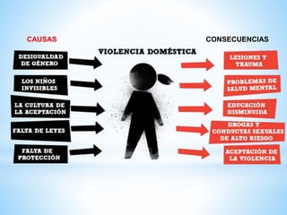 CAUSAS CONSECUENCIAS
 