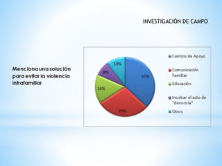 INVESTIGACIÓN DE CAMPO
 