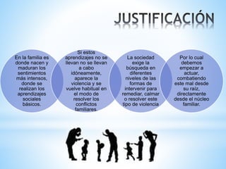 En la familia es
donde nacen y
maduran los
sentimientos
más intensos,
donde se
realizan los
aprendizajes
sociales
básicos.
Si estos
aprendizajes no se
llevan no se llevan
a cabo
idóneamente,
aparece la
violencia y se
vuelve habitual en
el modo de
resolver los
conflictos
familiares.
La sociedad
exige la
búsqueda en
diferentes
niveles de las
formas de
intervenir para
remediar, calmar
o resolver este
tipo de violencia
Por lo cual
debemos
empezar a
actuar,
combatiendo
este mal desde
su raíz,
directamente
desde el núcleo
familiar.
 