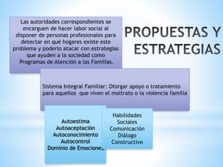 Las autoridades correspondientes se
encarguen de hacer labor social al
disponer de personas profesionales para
detectar en qué hogares existe este
problema y poderlo atacar con estrategias
que ayuden a la sociedad como
Programas de Atención a las Familias.
Sistema Integral Familiar: Otorgar apoyo o tratamiento
para aquellos que viven el maltrato o la violencia familia
Autoestima
Autoaceptación
Autoconocimiento
Autocontrol
Dominio de Emociones
Habilidades
Sociales
Comunicación
Diálogo
Constructivo
 