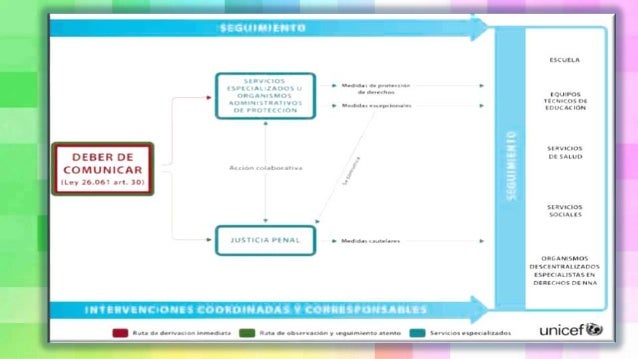 Violencia intrafamiliar