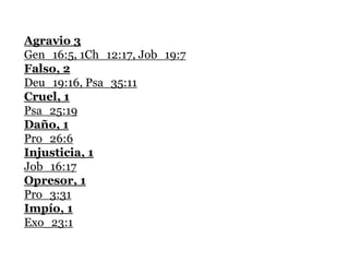 Agravio 3
Gen_16:5, 1Ch_12:17, Job_19:7
Falso, 2
Deu_19:16, Psa_35:11
Cruel, 1
Psa_25:19
Daño, 1
Pro_26:6
Injusticia, 1
Job_16:17
Opresor, 1
Pro_3:31
Impío, 1
Exo_23:1
 