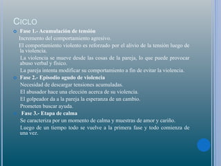 CICLO
 Fase 1.- Acumulación de tensión
Incremento del comportamiento agresivo.
El comportamiento violento es reforzado por el alivio de la tensión luego de
la violencia.
La violencia se mueve desde las cosas de la pareja, lo que puede provocar
abuso verbal y físico.
La pareja intenta modificar su comportamiento a fin de evitar la violencia.
 Fase 2.- Episodio agudo de violencia
Necesidad de descargar tensiones acumuladas.
El abusador hace una elección acerca de su violencia.
El golpeador da a la pareja la esperanza de un cambio.
Prometen buscar ayuda.
 Fase 3.- Etapa de calma
Se caracteriza por un momento de calma y muestras de amor y cariño.
Luego de un tiempo todo se vuelve a la primera fase y todo comienza de
una vez.
 