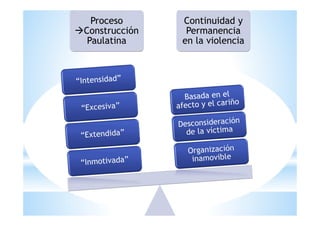 Violencia i relaciones afectivas. Leonor Cantera