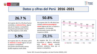 de mujeres (de 15 a 49 años) fueron
sometidas a violencia física, alguna
vez por el esposo o compañero.
5.0 puntos porcentuales menos
(31.7%) respecto al año 2016.
50.8%
26.7 %
de mujeres (de 15 a 49 años) han
sufrido violencia psicológica/
verbal alguna vez por su esposo o
compañero. 13.4 puntos
porcentuales menos (64.2%)
respecto al 2016.
5.9%
de mujeres (de 15 a 49 años) sufrió
la violencia o sexual alguna vez por
el esposo o compañero.
0.9 puntos porcentuales menos
(6.6%) respecto al año 2016.
Fuente: INEI, Encuesta Demográfica y de Salud Familiar (ENDES), 2021
Datos y cifras del Perú 2016 -2021
29,3%
de mujeres (de 15 a 49 años)
recurrieron a alguna institución
para buscar ayuda cuando
sufrieron violencia física por el
esposo o compañero.
 
