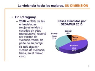 La violencia hacia las mujeres. SU DIMENSIÓN


• En Paraguay
  – 2008: el 36% de las             Casos atendidos por
    entrevistadas                     SEDAMUR 2010
    (mujeres unidas o
    casadas en edad                     Sexual
    reproductiva) reportó   Econó        6%
                             mica
    ser víctima de           32%
                                                 Física
    violencia verbal de                           20%
    parte de su pareja.
                                            Psicoló
  – El 18% dijo ser                          gica
    víctima de violencia                     42%
    física, en el mismo
    caso.


                                                          5
 