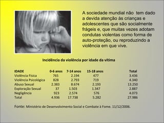 IDADE    0-6 anos  7-14 anos  15-18 anos  Total Violência Física    765    2.194   477 3.436 Violência Psicológica  828   2.793   719  4.340 Abuso Sexual    2.383   8.674  2.193  13.250 Exploração Sexual   37  1.503  1.347  2.887 Negligência    923  2.574  576 4.073 Total   4.936  17.738  5.282    27.986 Fonte:  Ministério de Desenvolvimento Social e Combate à Fome. 11/12/2006. Incidência da violência por idade da vítima A sociedade mundial não  tem dado a devida atenção às crianças e adolescentes que são socialmente frágeis e, que muitas vezes adotam condutas violentas como forma de auto-proteção, ou reproduzindo a violência em que vive.  