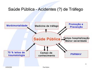 Saúde Pública – Acidentes (?) de Tráfego   Saúde Pública 70 % leitos de  traumatologia Morbimortalidade Promoção e  Prevenção Tempo hospitalização Menor severidade  PNRMAV  Campo de  conhecimento Medicina de tráfego 
