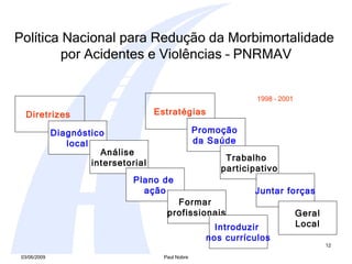 Política Nacional para Redução da Morbimortalidade  por Acidentes e Violências – PNRMAV 1998 – 2001 Estratégias Promoção  da Saúde   Trabalho  participativo  Juntar forças Diretrizes  Diagnóstico local Análise  intersetorial Plano de  ação Formar  profissionais Introduzir  nos currículos Geral Local 