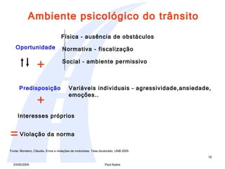 Ambiente psicológico do trânsito Oportunidade  Física – ausência de obstáculos Normativa - fiscalização Social – ambiente permissivo Predisposição  Variáveis individuais – agressividade,ansiedade, emoções.. Interesses próprios  Violação da norma  Fonte: Monteiro, Cláudia. Erros e violações de motoristas. Tese doutorado, UNB 2005  + + = 