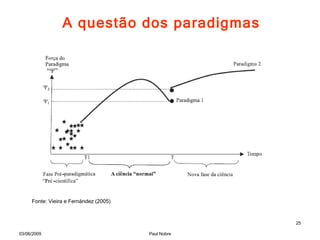 Fonte: Vieira e Fernández (2005)  A questão dos paradigmas 