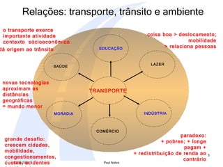 paradoxo: + pobres; + longe pagam + = redistribuição de renda ao contrário o transporte exerce importante atividade contexto  sócioeconômico grande desafio: crescem cidades, mobilidade, congestionamentos, custos, acidentes (violência)  coisa boa > deslocamento; mobilidade > relaciona pessoas novas tecnologias aproximam as distâncias geográficas = mundo menor dá origem ao trânsito Relações: transporte, trânsito e ambiente TRANSPORTE EDUCAÇÃO COMÉRCIO INDÚSTRIA MORADIA SAÚDE LAZER 