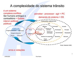 Sistema de informação Sistema de controle Força motriz Sistema de suspensão VEÍCULO Sinalização Pavimentação Iluminação Geometria VIA Poluição Segregação Intrusão Natureza CONDIÇÕES AMBIENTAIS Dirigente Normativo  Dirigente Executivo  Fabricante Construtor Técnico  HOMEM NÃO PARTICIPANTE Pedestre Fiscal HOMEM  PARTICIPANTE Condutor Passageiro Fonte: Petzhold (1987) é um sistema complexo;conflitos.  Ser humano ambíguo e contraditório  > Estado intervir políticas públicas demanda do sistema = DS erros e violações perceber – processar – agir = PC A complexidade do sistema trânsito 