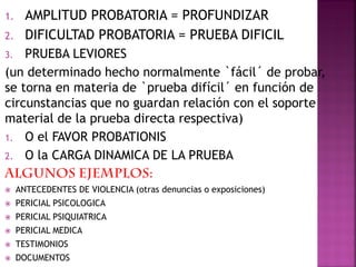 1. AMPLITUD PROBATORIA = PROFUNDIZAR
2. DIFICULTAD PROBATORIA = PRUEBA DIFICIL
3. PRUEBA LEVIORES
(un determinado hecho normalmente `fácil´ de probar,
se torna en materia de `prueba difícil´ en función de
circunstancias que no guardan relación con el soporte
material de la prueba directa respectiva)
1. O el FAVOR PROBATIONIS
2. O la CARGA DINAMICA DE LA PRUEBA
 ANTECEDENTES DE VIOLENCIA (otras denuncias o exposiciones)
 PERICIAL PSICOLOGICA
 PERICIAL PSIQUIATRICA
 PERICIAL MEDICA
 TESTIMONIOS
 DOCUMENTOS
 