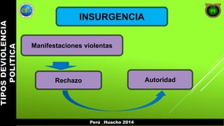 INSURGENCIA 
Manifestaciones violentas 
Rechazo Autoridad 
Perú _Huacho 2014 
 