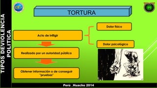 TORTURA 
Perú _Huacho 2014 
Acto de infligir 
Dolor físico 
Dolor psicológico 
Realizado por un autoridad pública 
Obtener información o de conseguir 
"pruebas" 
 