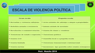 ESCALA DE VIOLENCIA POLÍTICA 
Perú _Huacho 2014 
 