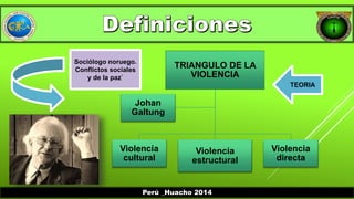 TRIANGULO DE LA 
VIOLENCIA 
Violencia 
cultural 
Violencia 
estructural 
Violencia 
directa 
Johan 
Galtung 
TEORIA 
Sociólogo noruego. 
Conflictos sociales 
y de la paz` 
Perú _Huacho 2014 
 