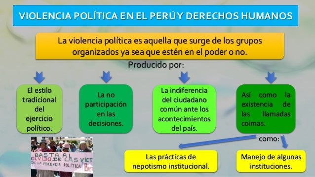 Violencia Política