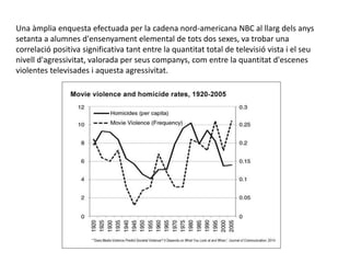 Una àmplia enquesta efectuada per la cadena nord-americana NBC al llarg dels anys
setanta a alumnes d'ensenyament elemental de tots dos sexes, va trobar una
correlació positiva significativa tant entre la quantitat total de televisió vista i el seu
nivell d'agressivitat, valorada per seus companys, com entre la quantitat d'escenes
violentes televisades i aquesta agressivitat.
 