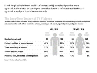 Estudi longitudinal d’Eron, Wald i Lefkowitz (1971): correlació positiva entre
agressivitat observada en continguts televisius durant la infantesa-adolescència i
agressivitat real practicada 10 anys després.
 