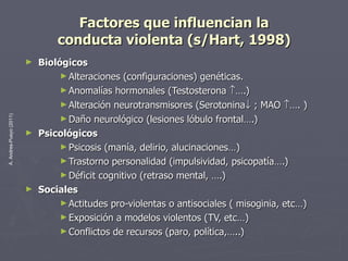 Factores que influencian la conducta violenta (s/Hart, 1998) Biológicos Alteraciones (configuraciones) genéticas. Anomalías hormonales (Testosterona   ….) Alteración neurotransmisores (Serotonina   ; MAO   …. ) Daño neurológico (lesiones lóbulo frontal….) Psicológicos Psicosis (manía, delirio, alucinaciones…) Trastorno personalidad (impulsividad, psicopatía….) Déficit cognitivo (retraso mental, ….) Sociales Actitudes pro-violentas o antisociales ( misoginia, etc…) Exposición a modelos violentos (TV, etc…) Conflictos de recursos (paro, política,…..) 