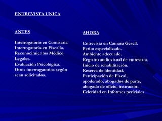 ENTREVISTA UNICA ANTES Interrogatorio en Comisaría Interrogatorio en Fiscalía. Reconocimientos Médico Legales. Evaluación Psicológica. Otros interrogatorios según sean solicitados. AHORA Entrevista en Cámara Gesell. Perito especializado. Ambiente adecuado. Registro audiovisual de entrevista. Inicio de rehabilitación. Reserva de identidad. Participación de Fiscal, apoderado, abogados de parte, abogado de oficio, instructor. Celeridad en Informes periciales 