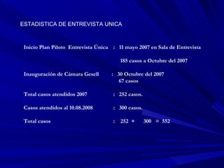ESTADISTICA DE ENTREVISTA UNICA Inicio Plan Piloto  Entrevista Única :  11 mayo 2007 en Sala de Entrevista  185 casos a Octubre del 2007 Inauguración de Cámara Gesell  :  30 Octubre del 2007 67 casos Total casos atendidos 2007 :  252 casos. Casos atendidos al 10.08.2008  :  300 casos. Total casos  :  252  +  300  =  552 
