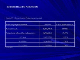 ESTADISTICAS DE POBLACION 