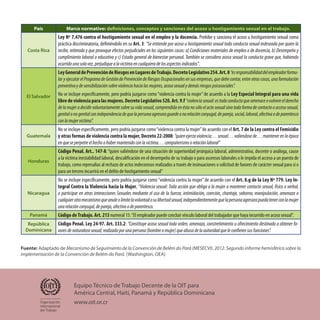 Equipo Técnico de Trabajo Decente de la OIT para
América Central, Haití, Panamá y República Dominicana
www.oit.or.cr
País Marco normativo: definiciones, conceptos y sanciones del acoso u hostigamiento sexual en el trabajo.
Costa Rica
Ley Nº 7.476 contra el hostigamiento sexual en el empleo y la docencia. Prohibe y sanciona el acoso u hostigamiento sexual como
práctica discriminatoria, definiéndolo en su Art. 3: “Se entiende por acoso u hostigamiento sexual toda conducta sexual indeseada por quien la
recibe, reiterada y que provoque efectos perjudiciales en los siguientes casos: a) Condiciones materiales de empleo o de docencia, b) Desempeño y
cumplimiento laboral o educativo y c) Estado general de bienestar personal. También se considera acoso sexual la conducta grave que, habiendo
ocurridounasolavez,perjudiquealavíctimaencualquieradelosaspectosindicados”.
El Salvador
LeyGeneraldePrevencióndeRiesgosenLugaresdeTrabajo.DecretoLegislativo254.Art.8“esresponsabilidaddelempleadorformu-
laryejecutarelProgramadeGestióndePrevencióndeRiesgosOcupacionalesensusempresas,quedebecontar,entreotrascosas,unaformulación
preventivaydesensibilizaciónsobreviolenciahacialasmujeres,acososexualydemásriesgospsicosociales”.
No se incluye específicamente, pero podría juzgarse como“violencia contra la mujer”de acuerdo a la Ley Especial Integral para una vida
libredeviolenciaparalasmujeres.DecretoLegislativo520.Art.9.f“violenciasexual:estodaconductaqueamenaceovulnereelderecho
de la mujer a decidir voluntariamente sobre su vida sexual, comprendida en ésta no sólo el acto sexual sino toda forma de contacto o acceso sexual,
genitalonogenitalconindependenciadequelapersonaagresoraguardeonorelaciónconyugal,depareja,social,laboral,afectivaodeparentesco
conlamujervíctima”.
Guatemala
No se incluye específicamente, pero podría juzgarse como“violencia contra la mujer”de acuerdo con el Art. 7 de la Ley contra el Femicidio
y otras formas de violencia contra la mujer, Decreto 22-2008: “quienejerzaviolencia…sexual…valiendosede…mantenerenlaépoca
enqueseperpetreelhechoohabermantenidoconlavíctima…compañerismoorelaciónlaboral”
Honduras
Código Penal. Art.. 147-A:“quien valiéndose de una situación de superioridad jerárquica laboral, administrativa, docente o análoga, cause
a la victima inestabilidad laboral, descalificación en el desempeño de su trabajo o para ascensos laborales o le impida el acceso a un puesto de
trabajo, como represalias al rechazo de actos indecorosos realizados a través de insinuaciones o solicitud de favores de carácter sexual para sí o
para un tercero incurrirá en el delito de hostigamiento sexual”
Nicaragua
No se incluye específicamente, pero podría juzgarse como“violencia contra la mujer”de acuerdo con el Art. 8.g de la Ley Nº 779. Ley In-
tegral Contra la Violencia hacia la Mujer, “Violencia sexual: Toda acción que obliga a la mujer a mantener contacto sexual, físico o verbal,
o participar en otras interacciones Sexuales mediante el uso de la fuerza, intimidación, coerción, chantaje, soborno, manipulación, amenaza o
cualquierotromecanismoqueanuleolimitelavoluntadosulibertadsexual,independientementequelapersonaagresorapuedatenerconlamujer
unarelaciónconyugal,depareja,afectivaodeparentesco.
Panamá Código deTrabajo. Art. 213 numeral 15:“El empleador puede concluir vínculo laboral del trabajador que haya incurrido en acoso sexual”.
República
Dominicana
Código Penal. Ley 24-97. Art. 333.2: “Constituye acoso sexual toda orden, amenaza, constreñimiento u ofrecimiento destinado a obtener fa-
voresdenaturalezasexual,realizadoporunapersona(hombreomujer)queabusadelaautoridadqueleconfierensusfunciones”.
Fuente: Adaptado de Mecanismo de Seguimiento de la Convención de Belém do Pará (MESECVI). 2012. Segundo informe hemisférico sobre la
implementación de la Convención de Belém do Pará. (Washington, OEA)
 