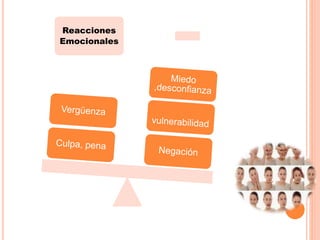 Reacciones
Emocionales
 