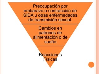 Preocupación por
embarazo o contracción de
SIDA u otras enfermedades
de transmisión sexual.
Cambios en
patrones de
alimentación o de
sueño
Reacciones
Físicas
 