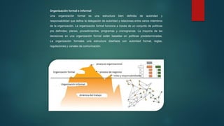 Organización formal e informal
Una organización formal es una estructura bien definida de autoridad y
responsabilidad que define la delegación de autoridad y relaciones entre varios miembros
de la organización. La organización formal funciona a través de un conjunto de políticas
pre definidas, planes, procedimientos, programas y cronogramas. La mayoría de las
decisiones en una organización formal están basadas en políticas predeterminadas.
La organización formales una estructura diseñada con autoridad formal, reglas,
regulaciones y canales de comunicación.
 