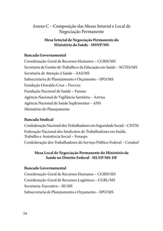 34
Anexo C – Composição das Mesas Setorial e Local de
Negociação Permanente
Mesa Setorial de Negociação Permanente do
Ministério da Saúde - MSNP/MS
Bancada Governamental
Coordenação-Geral de Recursos Humanos – CGRH/MS
Secretaria de Gestão do Trabalho e da Educação em Saúde – SGTES/MS
Secretaria de Atenção à Saúde – SAS/MS
Subsecretaria de Planejamento e Orçamento – SPO/MS
Fundação Oswaldo Cruz – Fiocruz
Fundação Nacional de Saúde – Funasa
Agência Nacional de Vigilância Sanitária – Anvisa
Agência Nacional de Saúde Suplementar – ANS
Ministério do Planejamento
Bancada Sindical
Confederação Nacional dos Trabalhadores em Seguridade Social – CNTSS
Federação Nacional dos Sindicatos de Trabalhadores em Saúde,
Trabalho e Assistência Social – Fenasps
Confederação dos Trabalhadores do Serviço Público Federal – Condsef
Mesa Local de Negociação Permanente do Ministério da
Saúde no Distrito Federal - MLNP/MS-DF
Bancada Governamental
Coordenação-Geral de Recursos Humanos – CGRH/MS
Coordenação-Geral de Recursos Logísticos – CGRL/MS
Secretaria-Executiva – SE/MS
Subsecretaria de Planejamento e Orçamento – SPO/MS
 