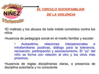 EL CIRCULO SOCIOFAMILIAR
NIÑEZ                        DE LA VIOLENCIA
                     Tiene

•El maltrato y los abusos de toda índole cometidos contra los
niños
•Ausencia de pedagogía social en el medio familiar y escolar:
      •     Autoestima,    relaciones    interpersonales   e
      intrafamiliares positivas, diálogo para la tolerancia,
      recreación, participación y asociacionismo. El “yo” del
      niño se forma con relación al otro y los otros más
      próximos.
•Ausencia de reglas disciplinarias claras, o presencia de
disciplina autoritaria y no consciente
 