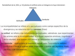 Violencia y paz | PPTX
