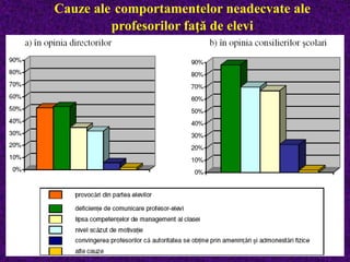 Cauze ale comportamentelor neadecvate ale
profesorilor faţă de elevi
 