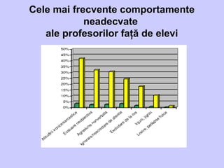 Cele mai frecvente comportamente
neadecvate
ale profesorilor faţă de elevi
 