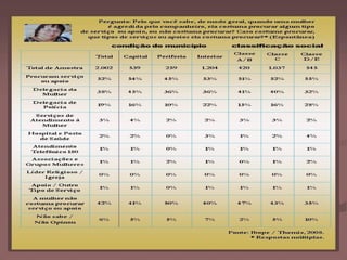 Violência doméstica