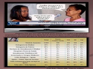 Violência doméstica