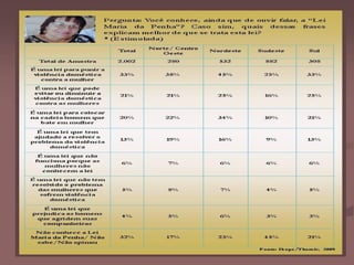 Violência doméstica