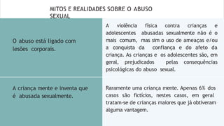 MITOS E REALIDADES SOBRE O ABUSO
SEXUAL
O abuso está ligado com
lesões corporais.
A criança mente e inventa que
é abusada sexualmente.
A violência física contra crianças e
adolescentes abusadas sexualmente não é o
mais comum, mas sim o uso de ameaças e/ou
a conquista da confiança e do afeto da
criança. As crianças e os adolescentes são, em
geral, prejudicados pelas consequências
psicológicas do abuso sexual.
Raramente uma criança mente. Apenas 6% dos
casos são fictícios, nestes casos, em geral
tratam-se de crianças maiores que já obtiveram
alguma vantagem.
 