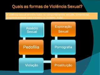 A violência sexual envolve todos os comportamentos sexuais, tornando-se progressivamente mais intrusivo ou invasivo. Inclui: 