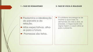 1 – FASE DO ROMANTISMO 2- FASE DE VOLTA À REALIDADE
 Predomina a idealização
do parceiro e da
relação.
 Altas expectativas, olha-
se para o futuro.
 Promessas são feitas.
 O cotidiano encarrega-se de
mostrar o que é real. As
demandas da vida a dois, as
pressões, a negociação das
regras fazem o casal voltar-se
para o presente.
 