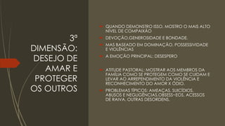 3ª
DIMENSÃO:
DESEJO DE
AMAR E
PROTEGER
OS OUTROS
 QUANDO DEMONSTRO ISSO, MOSTRO O MAIS ALTO
NÍVEL DE COMPAIXÃO
 DEVOÇÃO,GENEROSIDADE E BONDADE.
 MAS BASEADO EM DOMINAÇÃO, POSSESSIVIDADE
E VIOLÊNCIAS
 A EMOÇÃO PRINCIPAL: DESESPERO
 ATITUDE PASTORAL: MOSTRAR AOS MEMBROS DA
FAMÍLIA COMO SE PROTEGEM COMO SE CUIDAM E
LEVAR AO ARREPENDIMENTO DA VIOLÊNCIA E
RECONHECIMENTO DO AMOR X ÓDIO.
 PROBLEMAS TÍPICOS: AMEAÇAS, SUICÍDIOS,
ABUSOS E NEGLIGÊNCIAS,OBSESS~EOS, ACESSOS
DE RAIVA, OUTRAS DESORDENS.
 