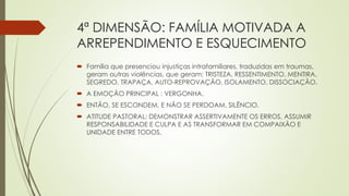 4ª DIMENSÃO: FAMÍLIA MOTIVADA A
ARREPENDIMENTO E ESQUECIMENTO
 Família que presenciou injustiças intrafamiliares, traduzidas em traumas,
geram outras violências, que geram: TRISTEZA, RESSENTIMENTO, MENTIRA,
SEGREDO, TRAPAÇA, AUTO-REPROVAÇÃO, ISOLAMENTO, DISSOCIAÇÃO.
 A EMOÇÃO PRINCIPAL : VERGONHA.
 ENTÃO, SE ESCONDEM, E NÃO SE PERDOAM. SILÊNCIO.
 ATITUDE PASTORAL: DEMONSTRAR ASSERTIVAMENTE OS ERROS, ASSUMIR
RESPONSABILIDADE E CULPA E AS TRANSFORMAR EM COMPAIXÃO E
UNIDADE ENTRE TODOS.
 