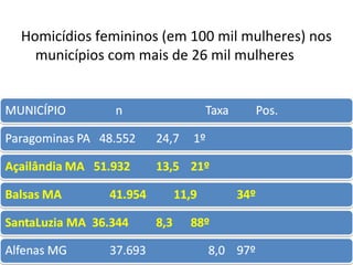 Homicídios femininos (em 100 mil mulheres) nos
municípios com mais de 26 mil mulheres
 